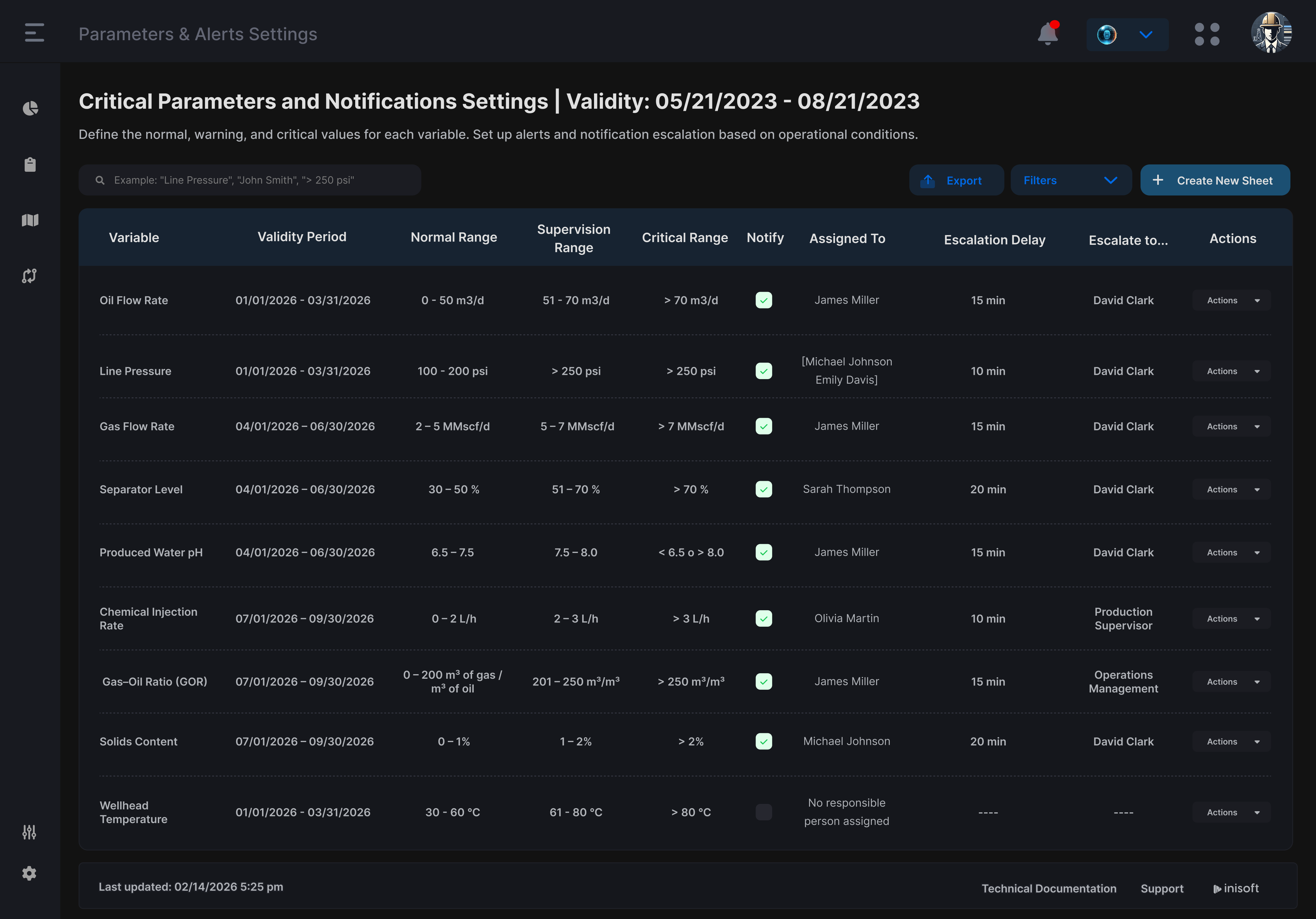 Alerts Parameters
