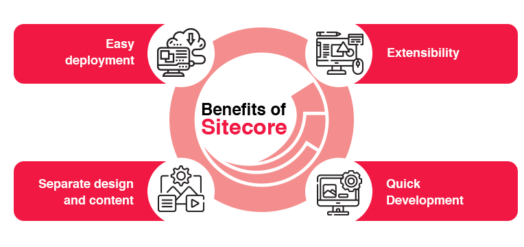 Sitecore benefits
